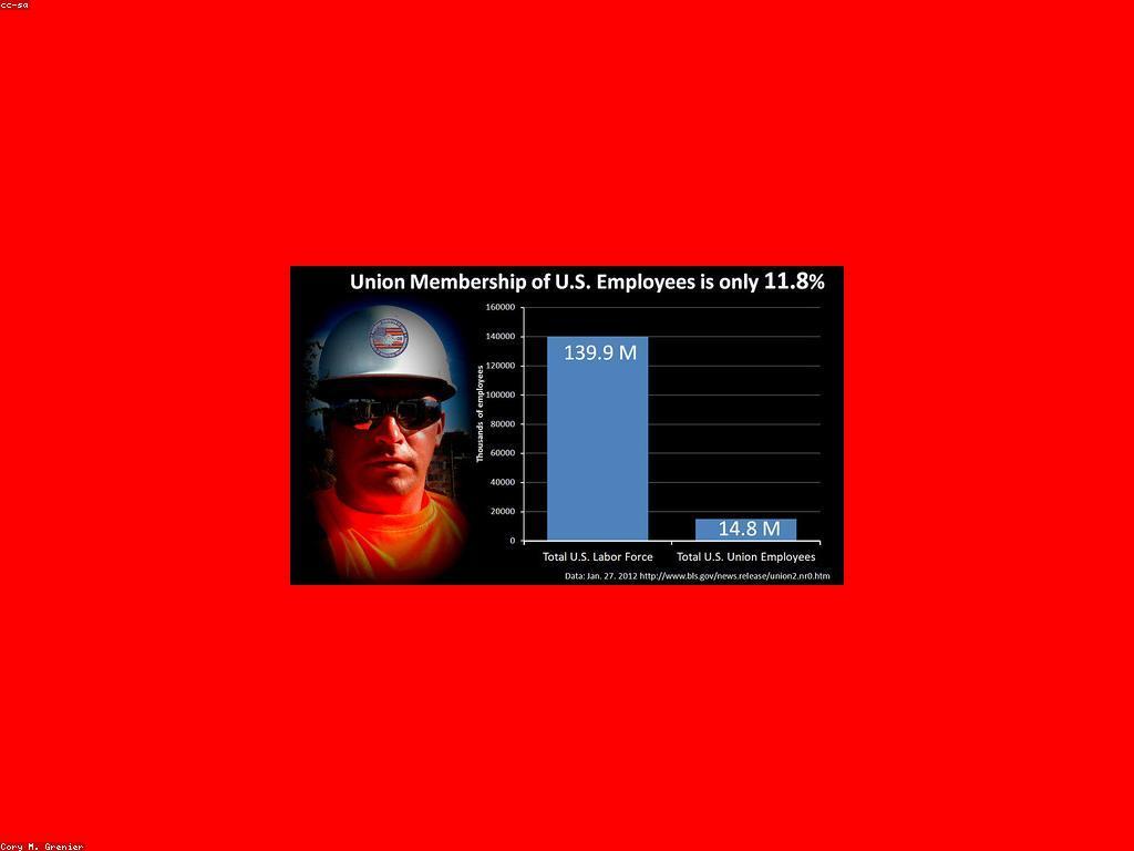 អត្ថប្រយោជន៍នៃសមាជិកភាពកម្រិតខ្ពស់