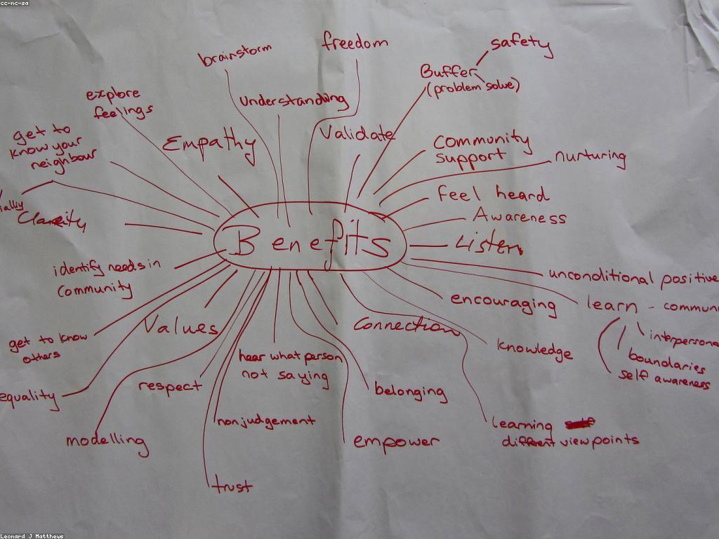 អត្ថប្រយោជន៍នៃការទូទាត់ដែលមានសុវត្ថិភាព